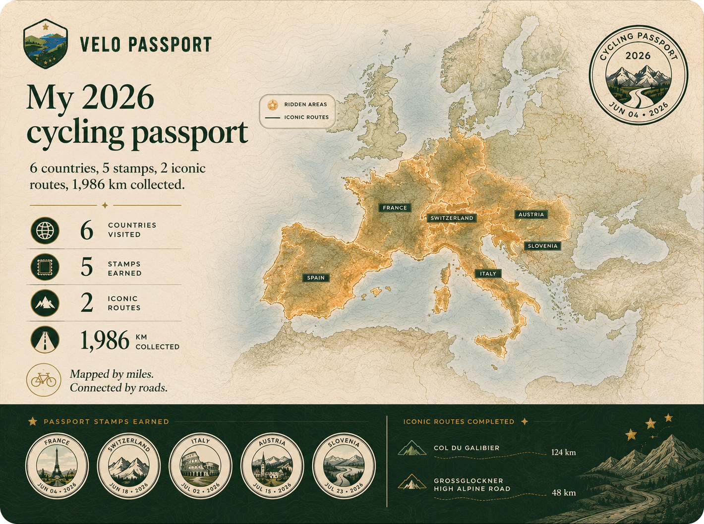 Velo Passport year in review share card